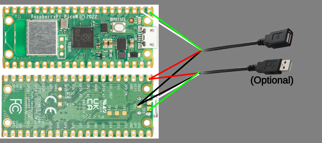Wiring of USB connectors to Raspberry Pi Pico W