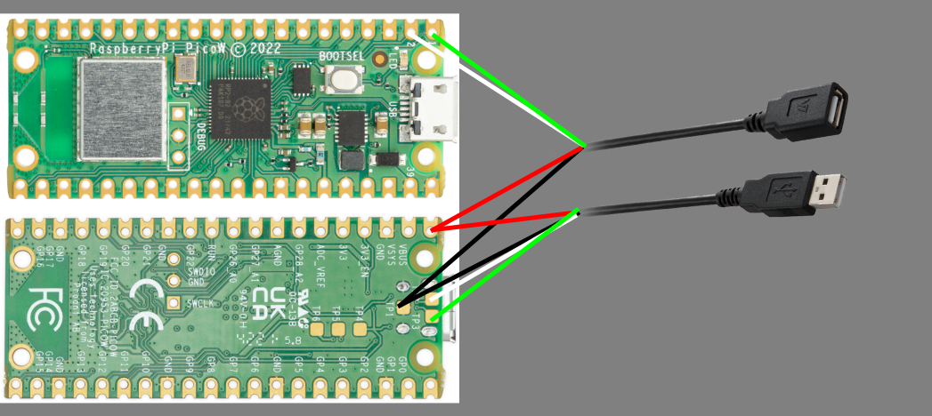 Wiring of USB connectors to Raspberry Pi Pico W